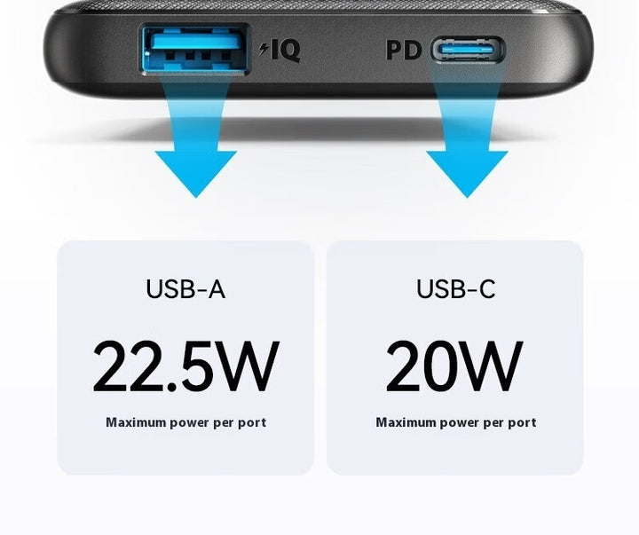 Kompakt powerbank PD20W med snabbladdning och dubbla portar